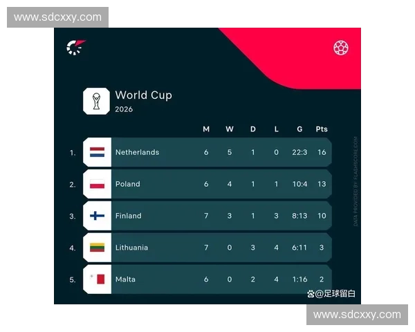 聚焦2026世界杯荷兰队完整赛程全景深度前瞻及关键战解析